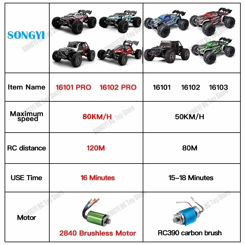 16103 Fast Rc Cars 50km/h 1/16 - огляд і ціна Drone Bike Rc