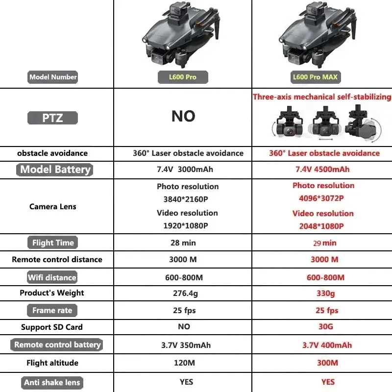 L600 PRO MAX GPS Drone Profess - огляд і ціна Drone Rc Explorer