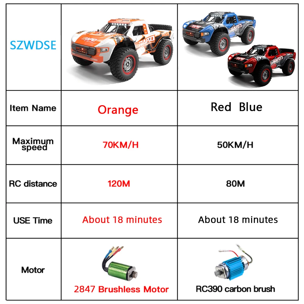 Q130 1:12 70KM/H 4WD RC Car wi - огляд і ціна Drone Bike Rc
